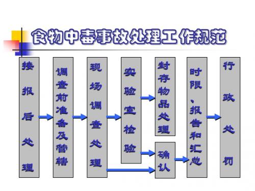 食物中毒事故处理工作规范