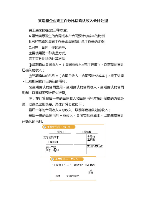 某造船企业完工百分比法确认收入会计处理