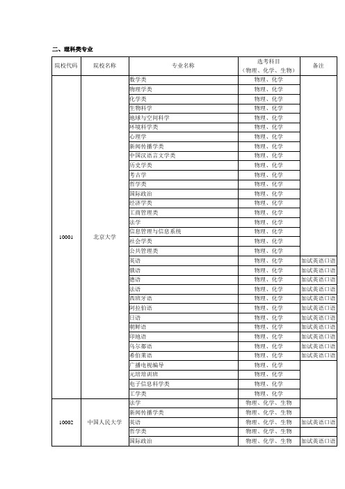 理科类加试英语口语专业