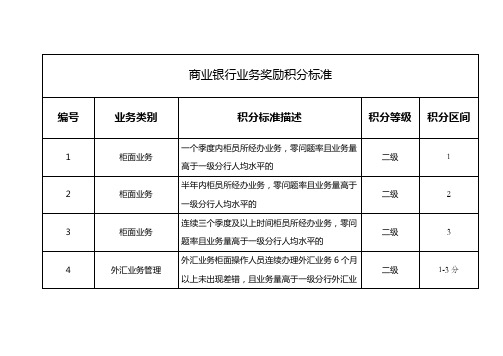 商业银行业务奖励积分标准