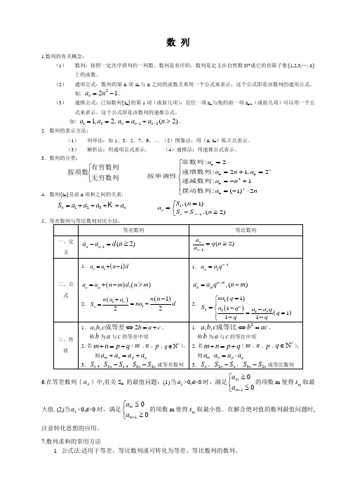 高考文科数学数列专题讲解及高考真题精选(含答案)