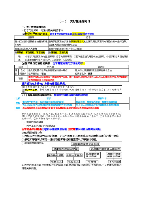 高中政治人教版必修4《生活与哲学》基础知识背诵资料