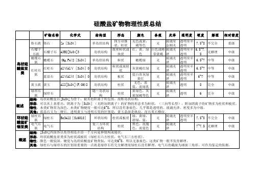 结晶学与矿物学硅酸盐矿物