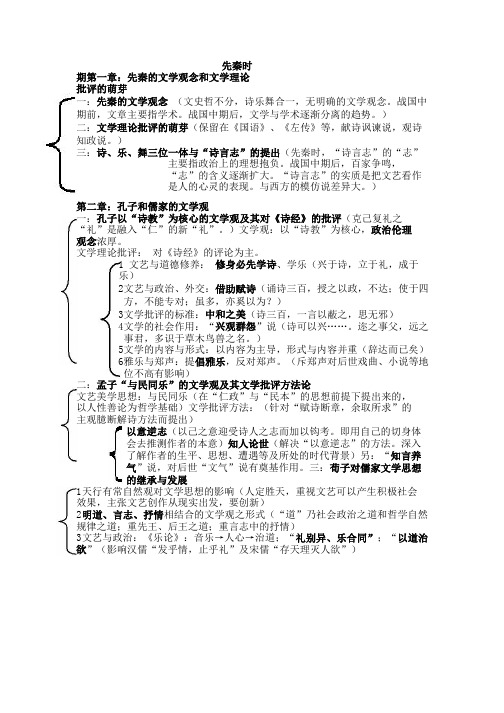 【精品】笔记整理(张少康《中国文学理论批评史》笔记——应付考研考博)