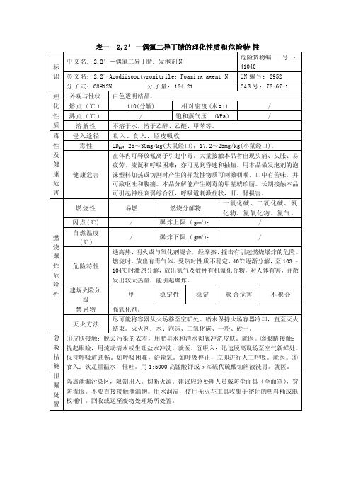 表-22′-偶氮二异丁腈的理化性质和危险特性