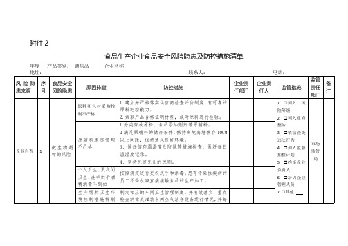 食品生产企业食品安全风险隐患及防控措施清单式样