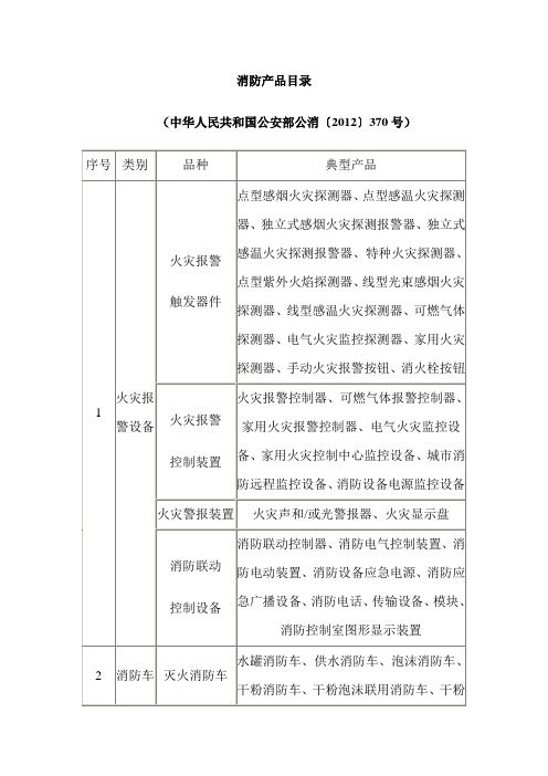 公消〔2012〕370号《消防产品目录》详解