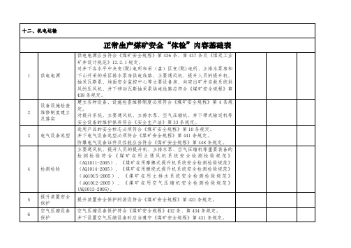 国家煤矿体检机电检查项目具体要求