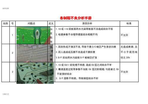 PCB各制程不良分析报告手册簿