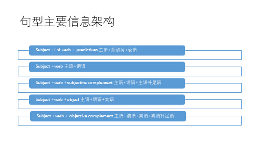 AEIS英语语法精讲一(代词相关语法题目)