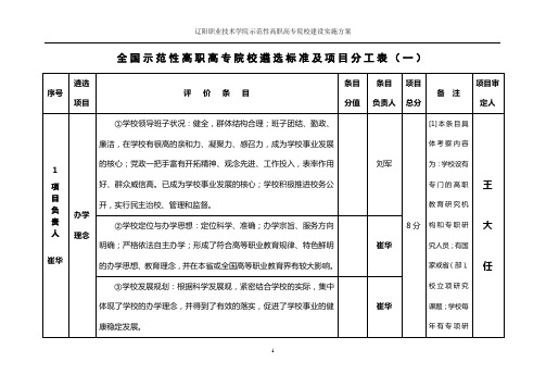 辽阳职业技术学院示范性高职高专院校建设实施方案