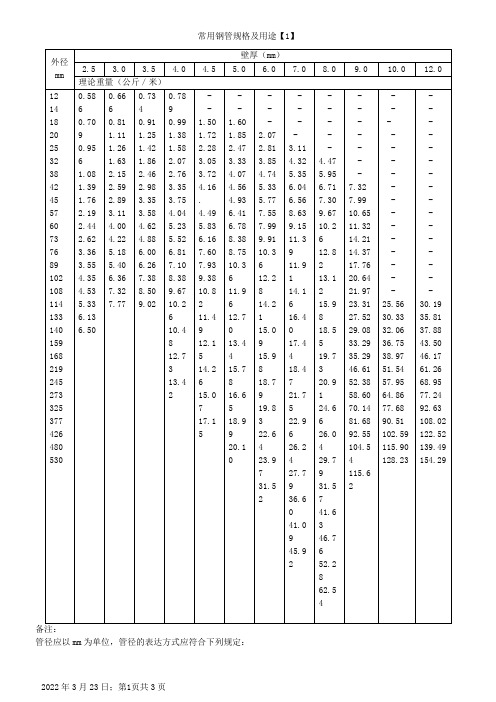 常用钢管尺寸规格一览表