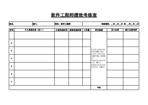 软件工程师KPI表