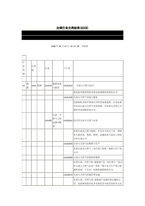 全球行业分类标准(GICS)