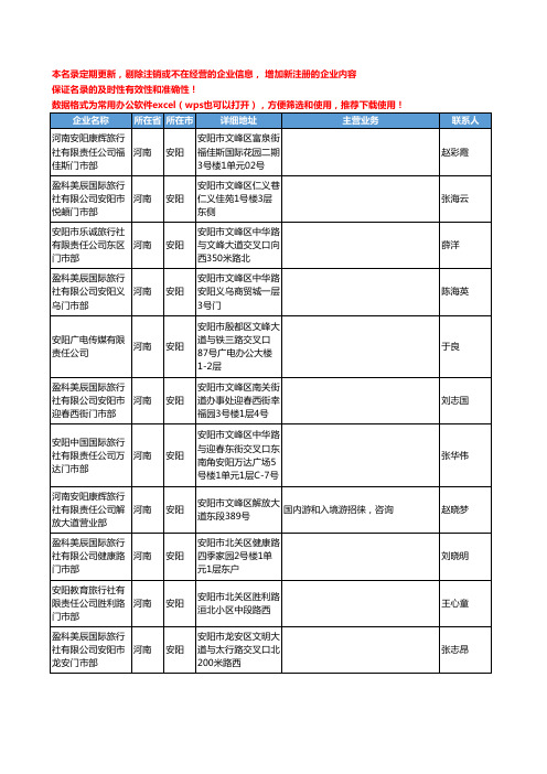 2020新版河南省旅行社工商企业公司名录名单黄页联系方式大全369家