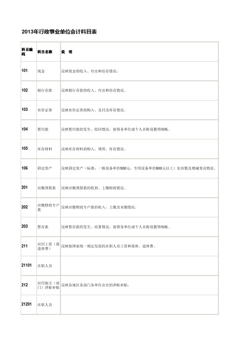 2013年行政事业单位会计科目表