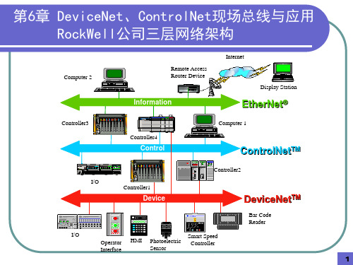 第6章DeviceNet