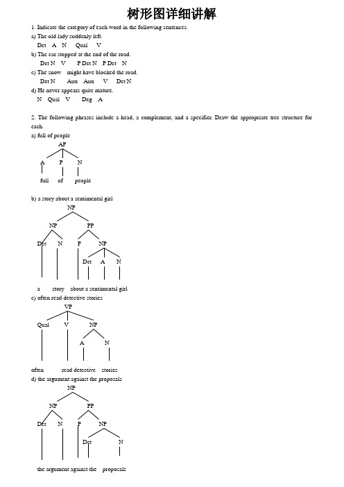 语言学树形图