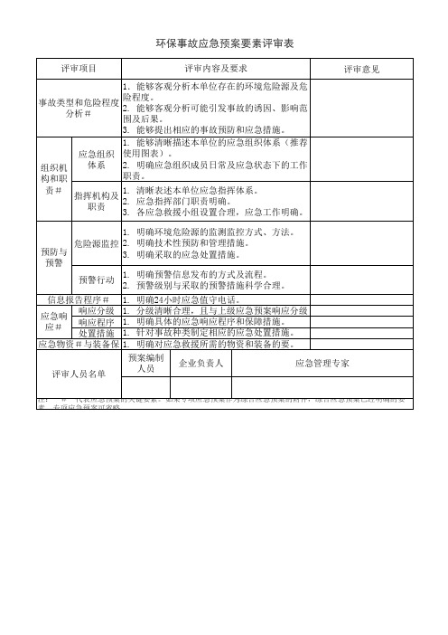 环保事故应急预案要素评审表