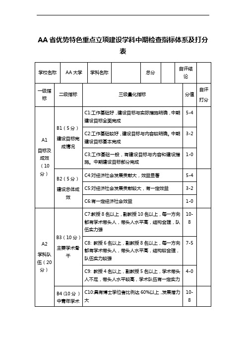 AA省优势特色重点立项建设学科中期检查指标体系及打分表