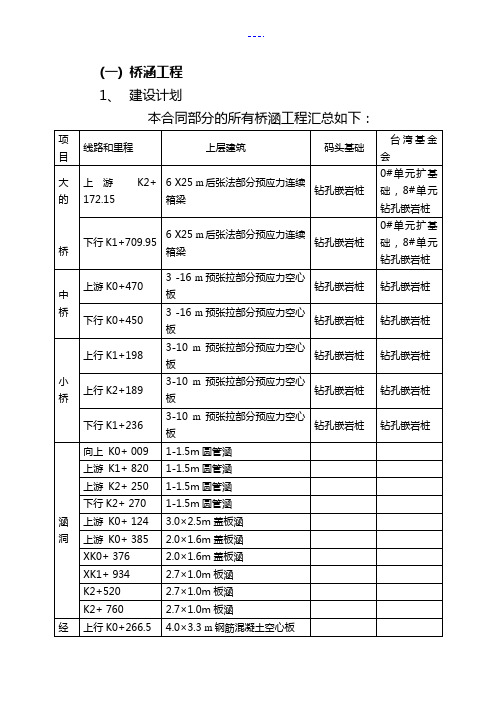 隧道、桥梁工程施工组织设计