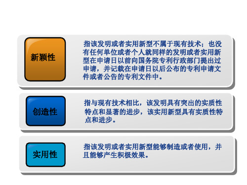 【科技写作】专利之二创造性判断和技术创新点挖掘