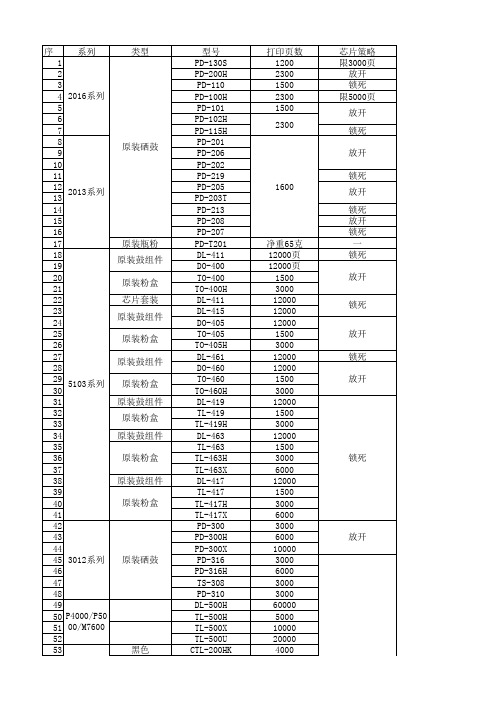 奔图打印机耗材型号对照表