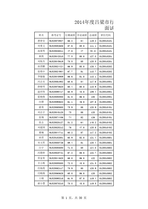 2014吕梁公务员成绩单