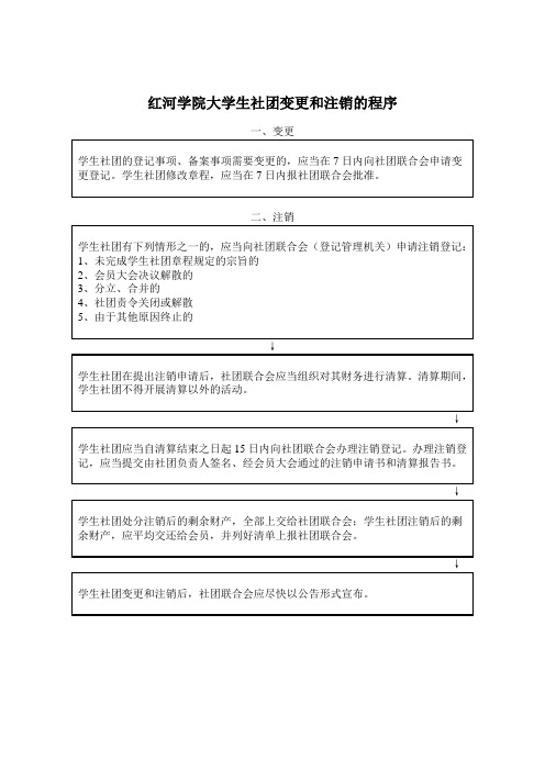 社团变更和注销的程序