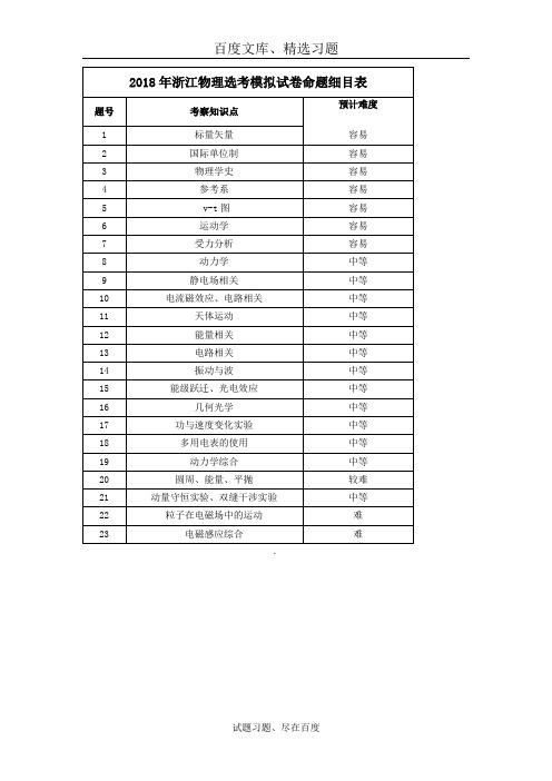 浙江省杭州市2019年高考命题比赛 物理试题9 含答案