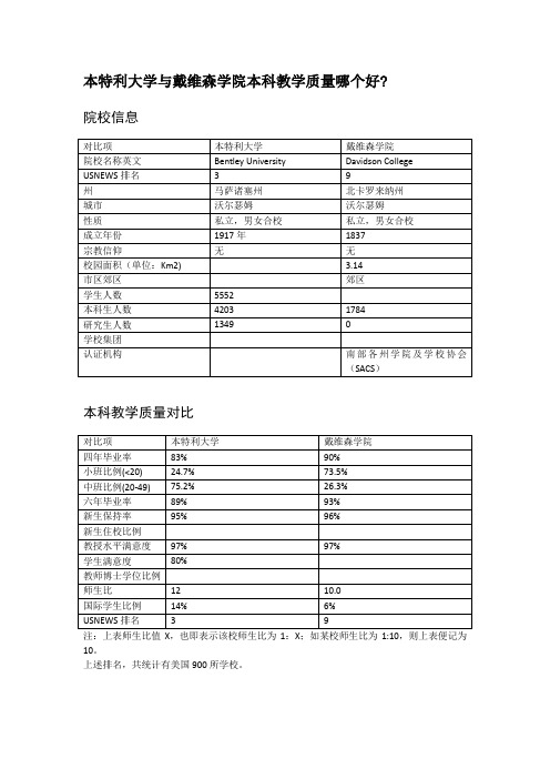 本特利大学与戴维森学院本科教学质量对比