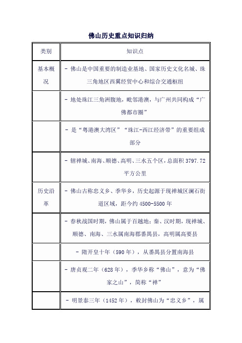 佛山历史重点知识归纳