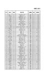 合肥工业大学2015年自主招生入选资格名单公示xls