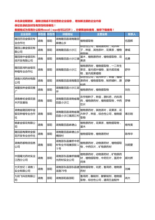 2020新版湖南省邵阳植物提取物工商企业公司名录名单黄页大全19家