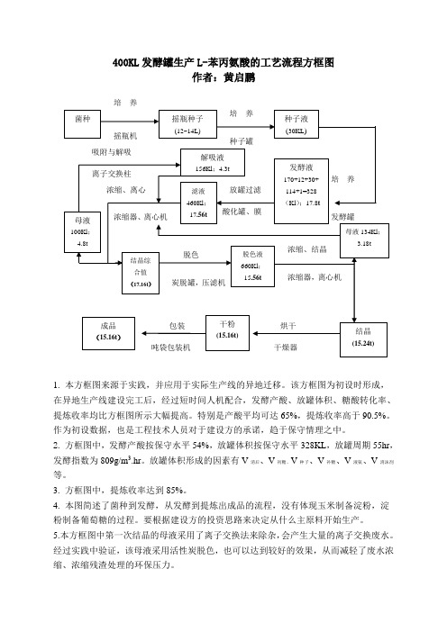 氨基酸生产线建设之400KL发酵罐生产L-苯丙氨酸的工艺流程方框图