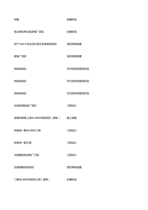2010年新能源发电项目大全(20100524-20100528)
