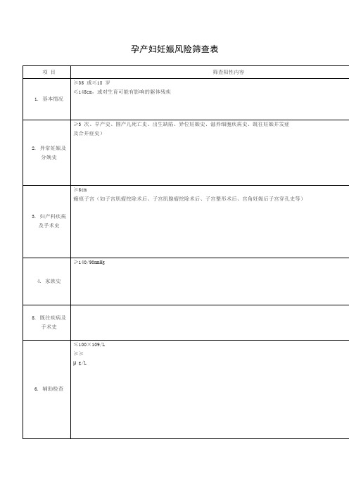 孕产妇妊娠风险筛查表