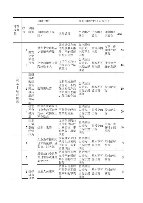 新版GSP 风险评估表 