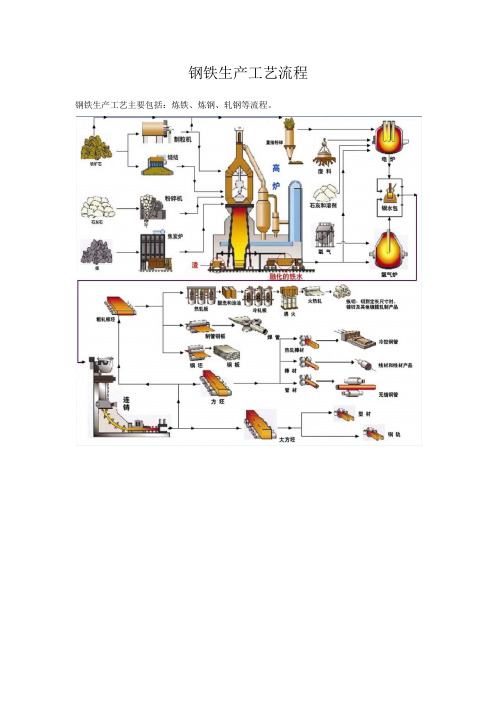 钢铁生产工艺流程-comocoo