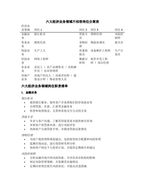 六大经济业务领域不相容岗位分离表或岗位职责清单