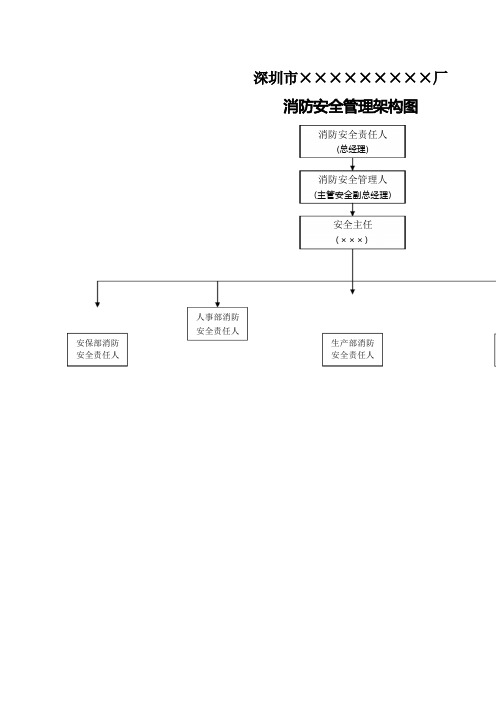 消防安全管理机构及职责