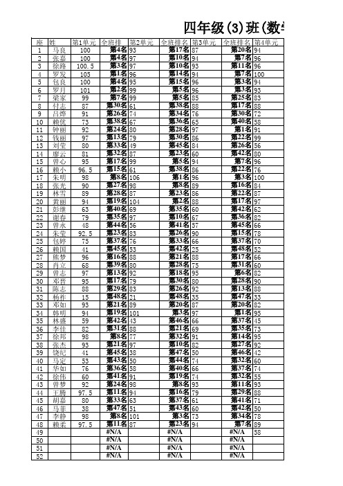 四(3)班数学科121成绩统计表