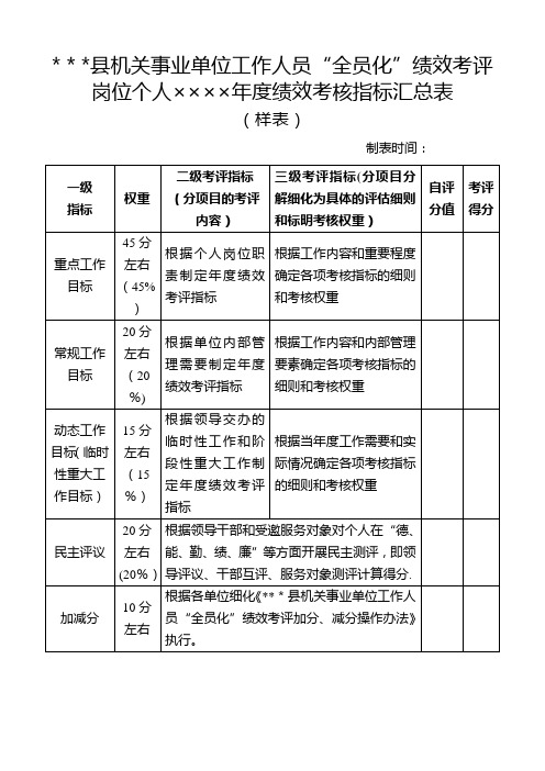 县机关事业单位工作人员“全员化”绩效考评岗位个人××××年度绩效考核指标汇总表