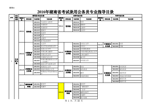 2016年湖南省考试录用公务员专业指导目录