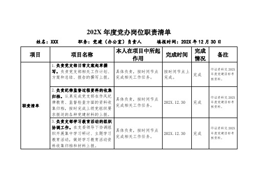 202X年度党办岗位职责清单