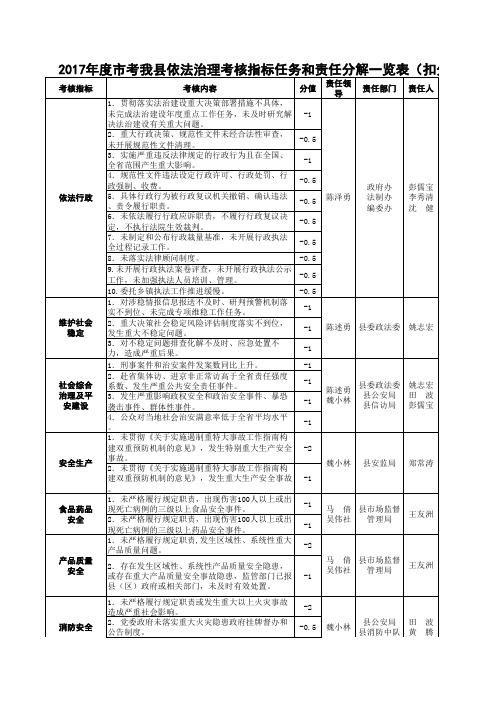 共性考核指标