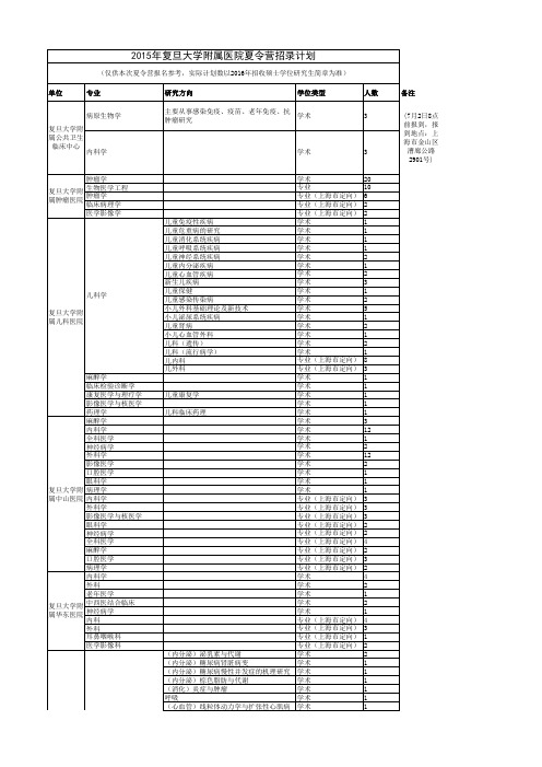 复旦上海医学院2015夏令营医院招生计划a