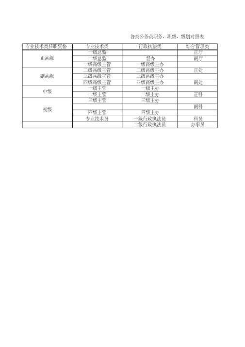 各类公务员职务、职级、级别对照表