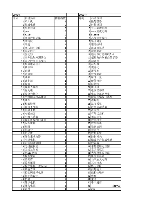 【微计算机信息】_集成电路设计_期刊发文热词逐年推荐_20140727