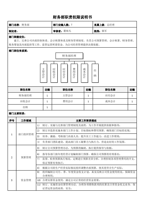 东莞君雄精密五金制造有限公司财务部职责权限说明书OK